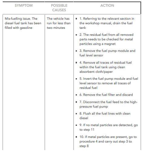 Mis-fuelling Procedure 3