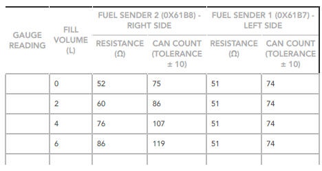 Volume, Resistance and Voltage Values