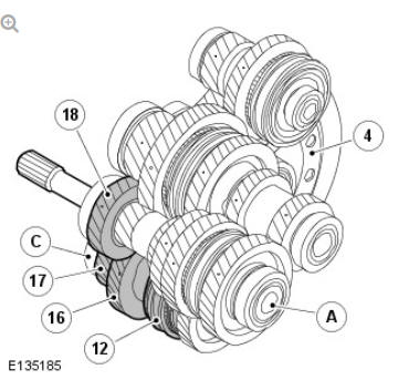 3RD GEAR POWER FLOW