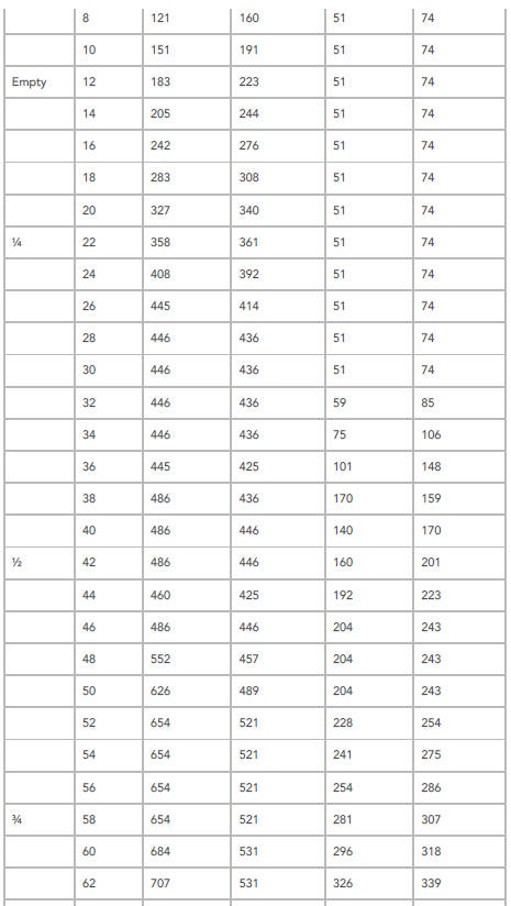 Volume, Resistance and Voltage Values