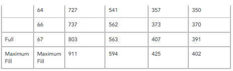 Volume, Resistance and Voltage Values