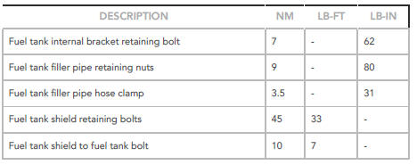 Torque Specifications