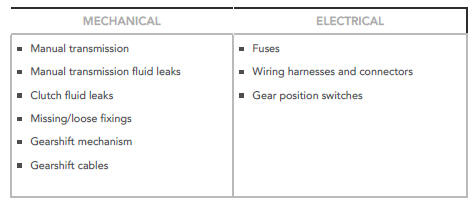Visual Inspection