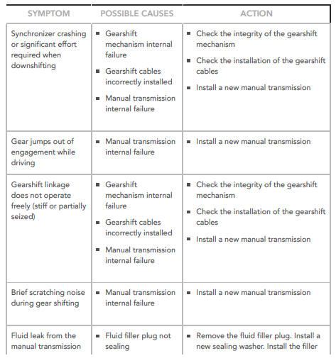 SYMPTOM CHART
