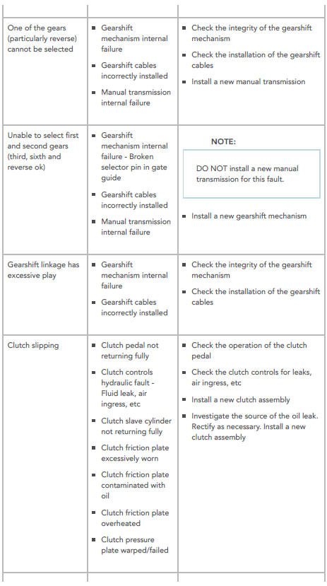 SYMPTOM CHART