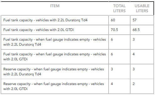 Capacities