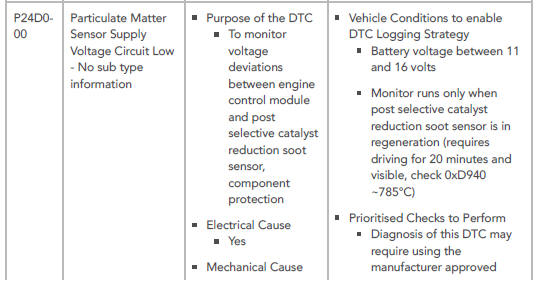 Diesel Exhaust Fluid